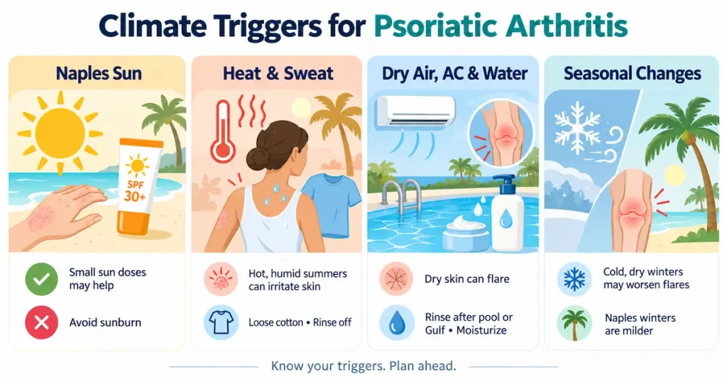 How Different Climates Affect Psoriatic Arthritis Symptoms
