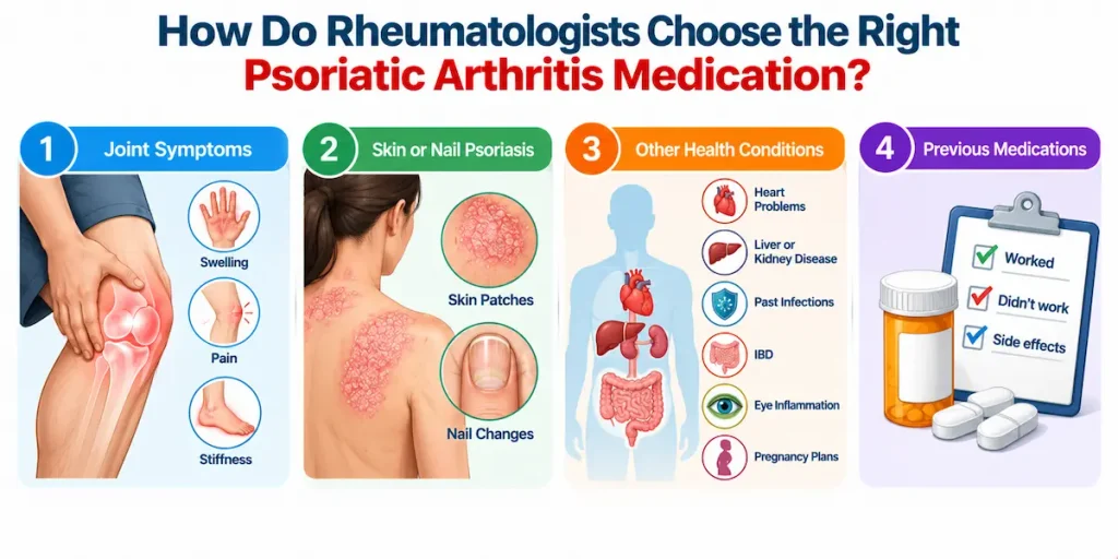 How Do Rheumatologists Choose the Right Psoriatic Arthritis Medication