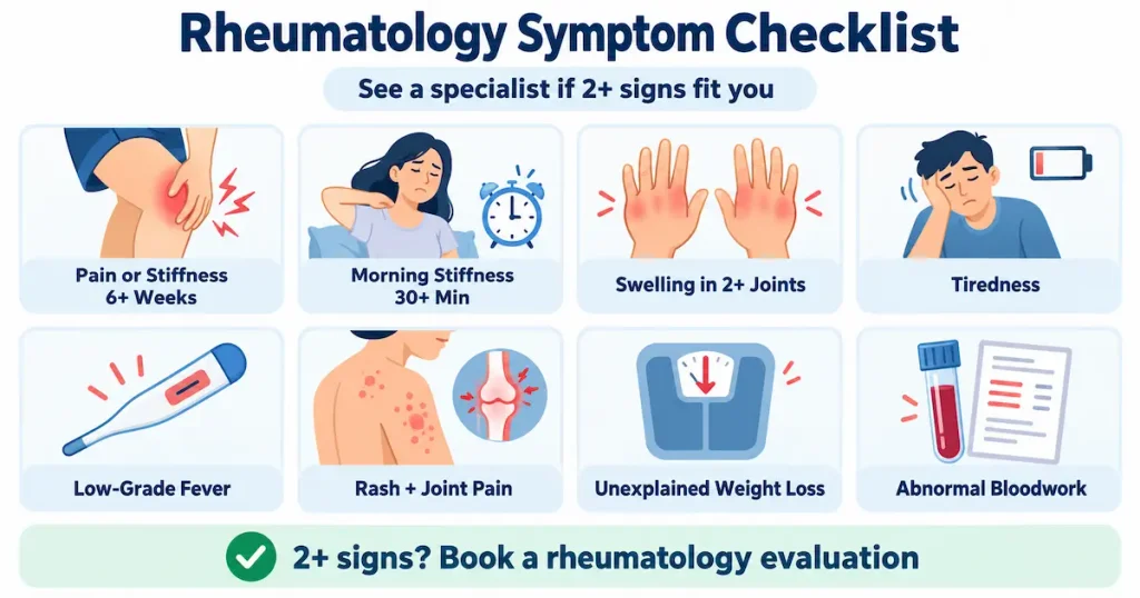 When to See a Rheumatologist: Your Symptom Checklist